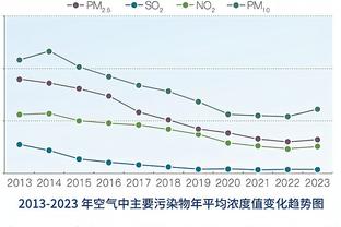 迪亚斯数据：4射3正1进球 4过人2成功 传球成功率90.2% 评分8.0