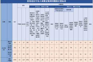 鲁尼谈战平罗瑟汉姆：球队有些得意忘形；有些球员不够好