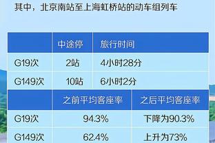 FIFA年度最佳门将连续四年未入选最佳阵容：埃德森、马丁内斯在列